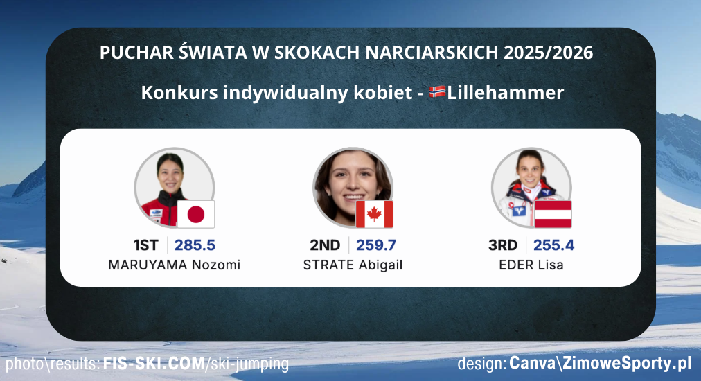 Konkurs indywidualny kobiet - Lillehammer