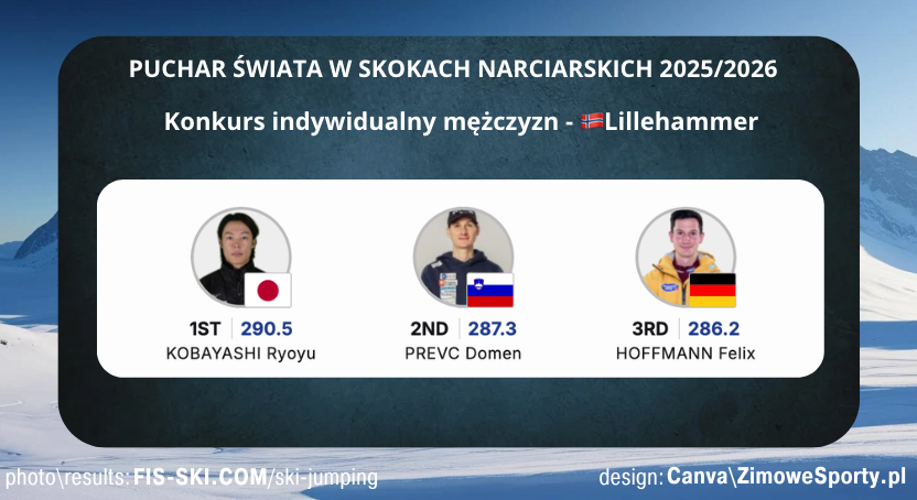 Konkurs indywidualny mężczyzn - Lillehammer