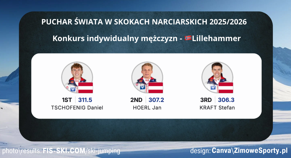 Konkurs indywidualny mężczyzn - Lillehammer
