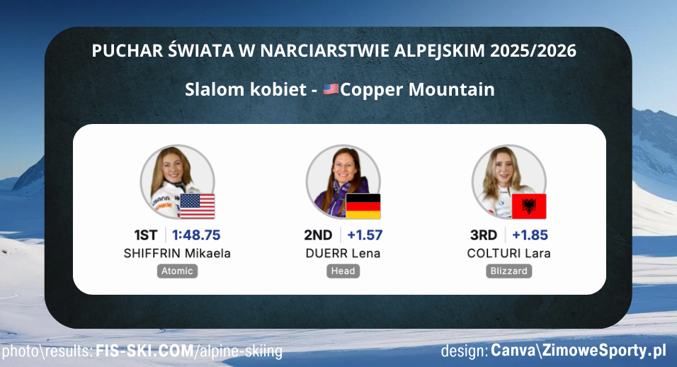Slalom kobiet w Copper Mountain<