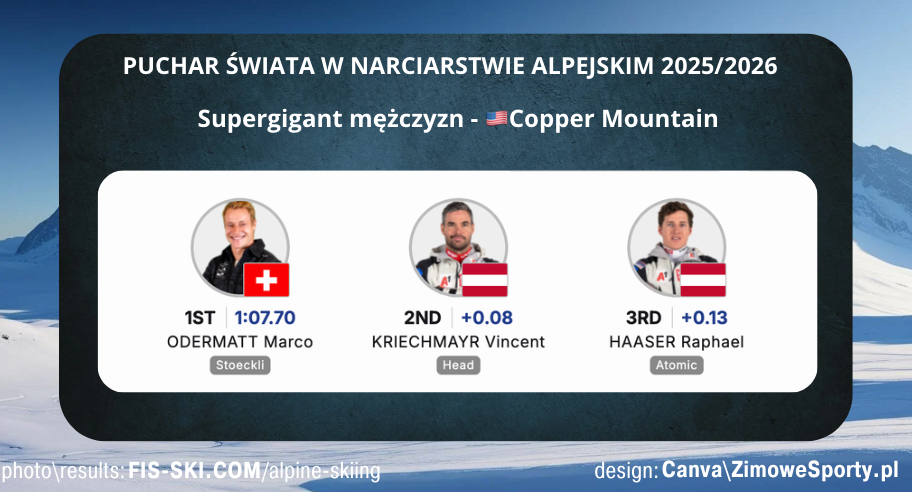 Supergigant mężczyzn w Copper Mountain<