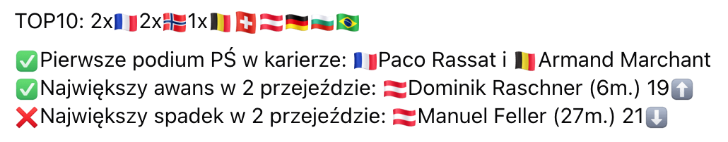 Slalom mężczyzn w Gurgl