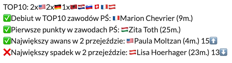 Slalom kobiet w Levi