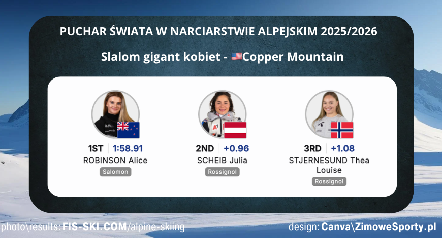 Slalom gigant kobiet w Copper Mountain<