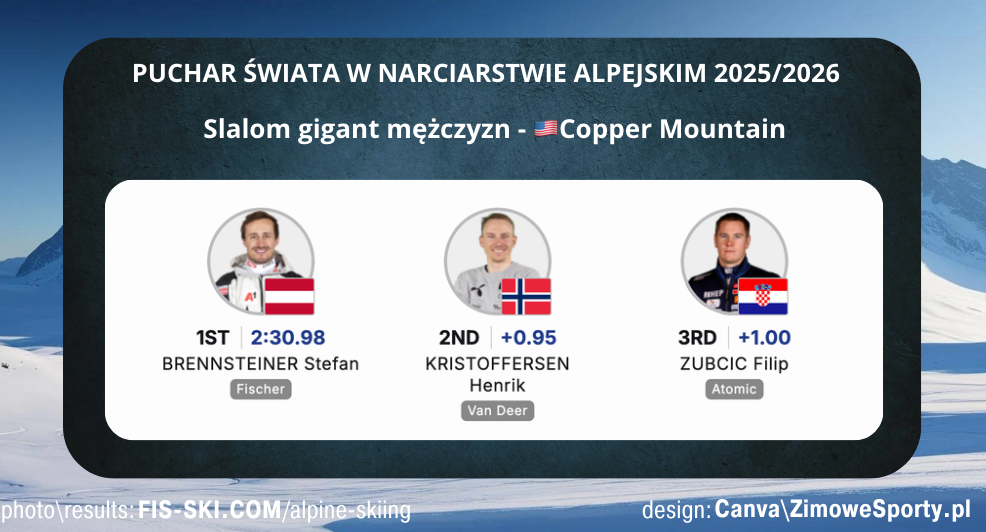 Slalom gigant mężczyzn w Copper Mountain
