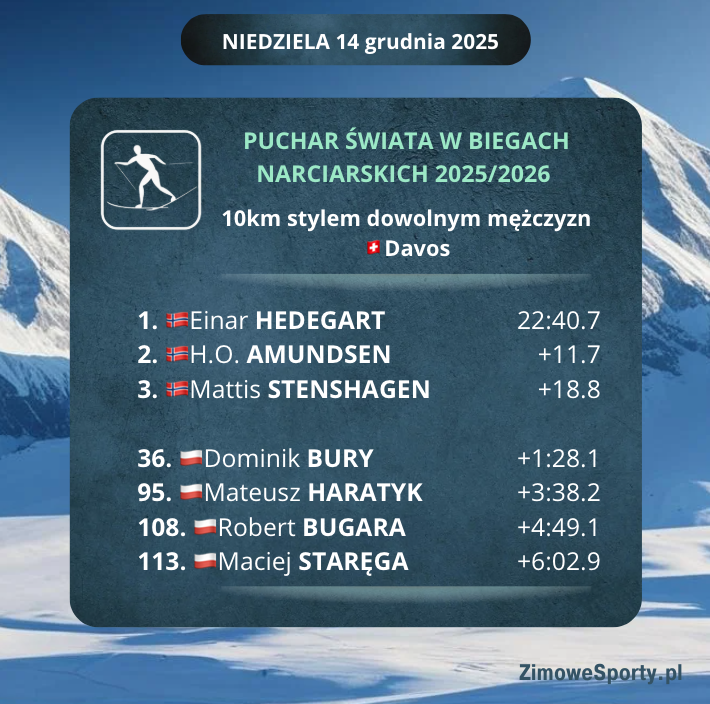 10km mężczyzn