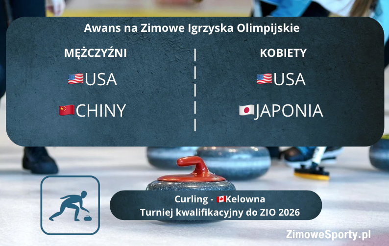 Awans na ZIO - Curling