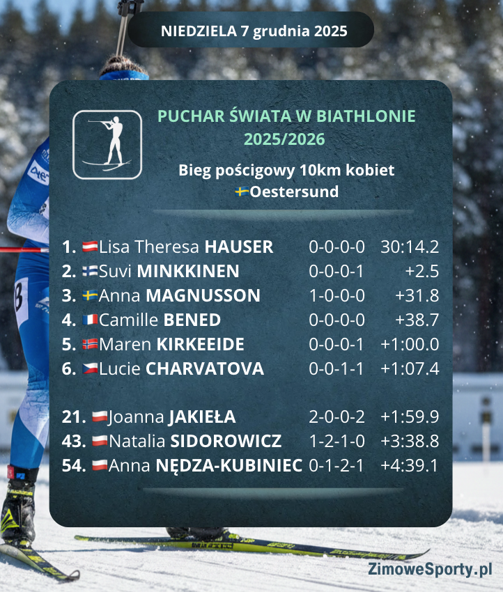 Bieg pościgowy 10km kobiet