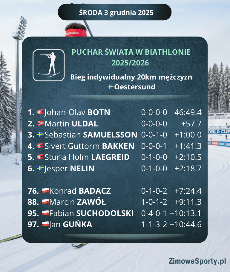 Bieg indywidualny 20km mężczyzn