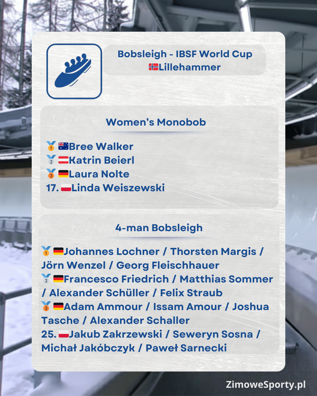 Bobsleje - Puchar Świata - Lillehammer 2025