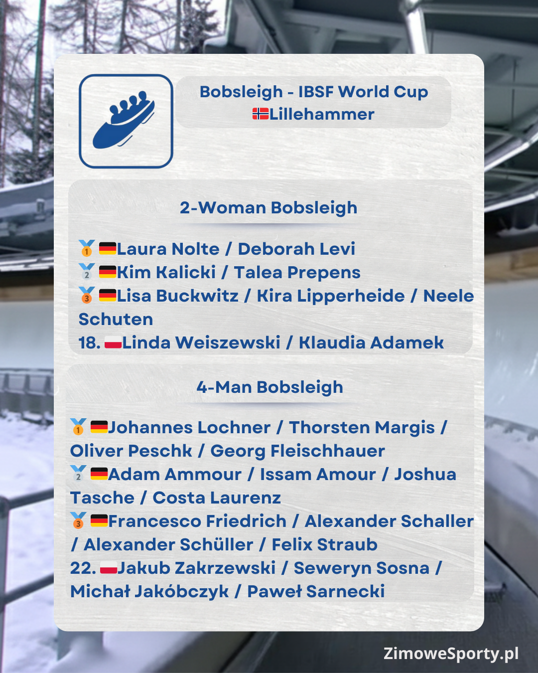 Bobsleje - Puchar Świata - Lillehammer 2025