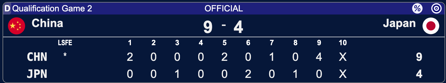 Chiny - Japonia - Kelowna 2025