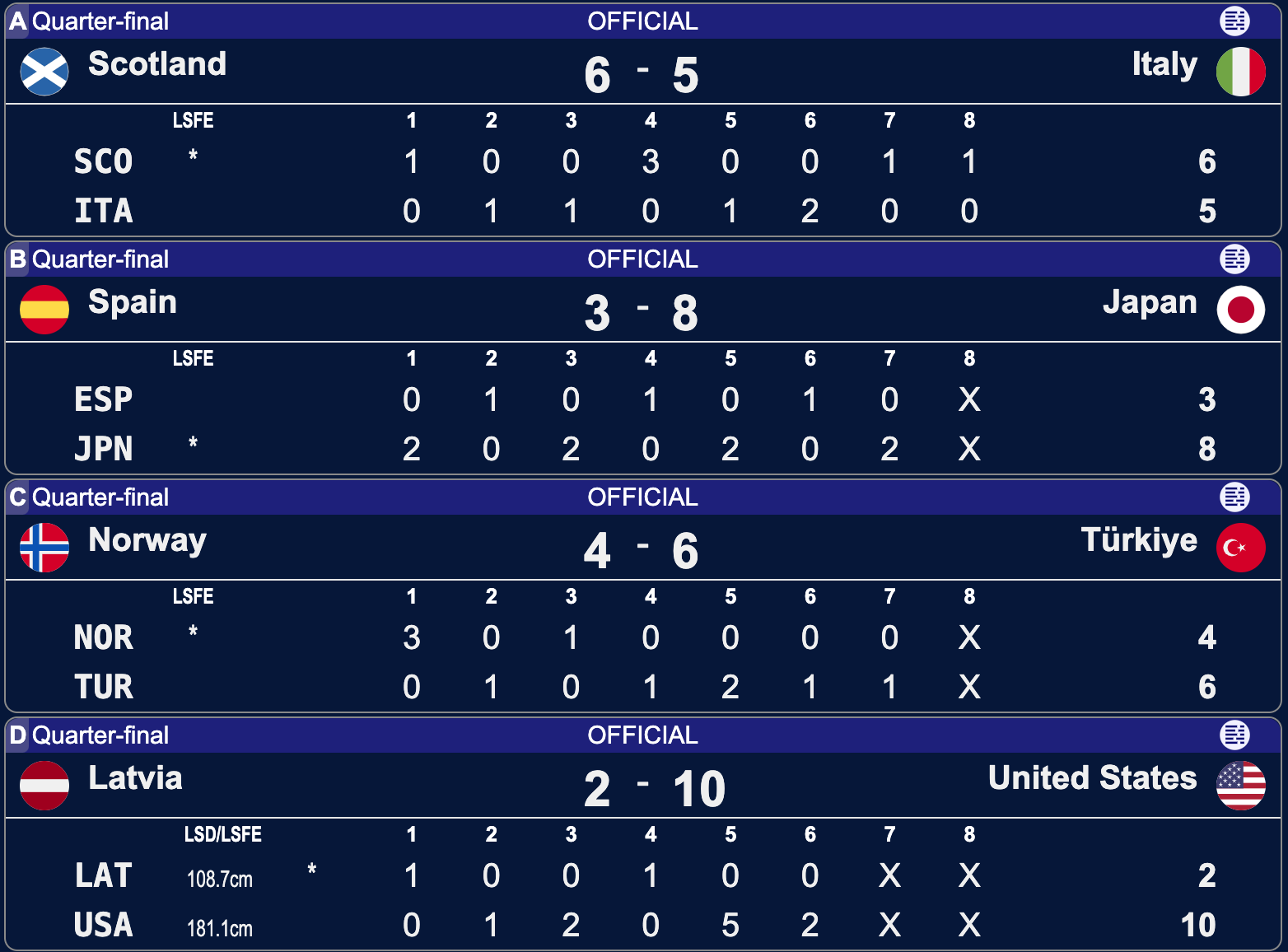 Ćwierćfinały - Lohja 2025