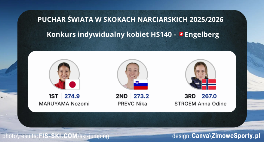 Konkurs kobiet - Engelberg