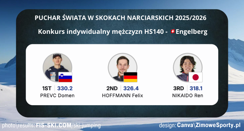 Konkurs indywidualny mężczyzn - Engelberg