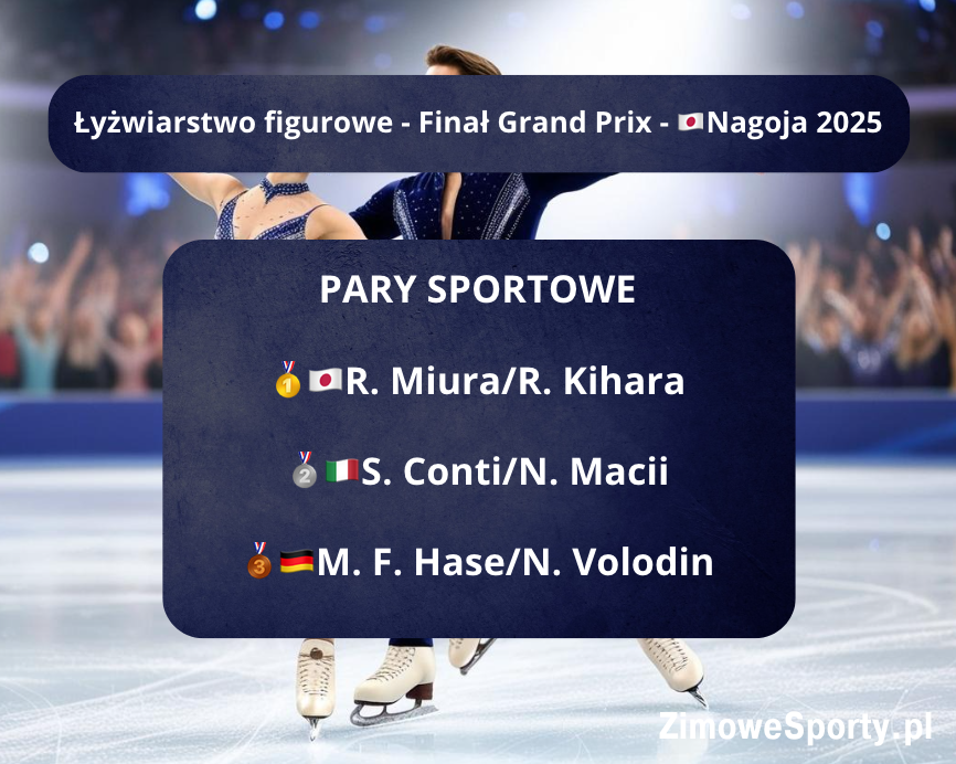 Łyżwiarstwo figurowe - Finał Grand Prix - pary sportowe