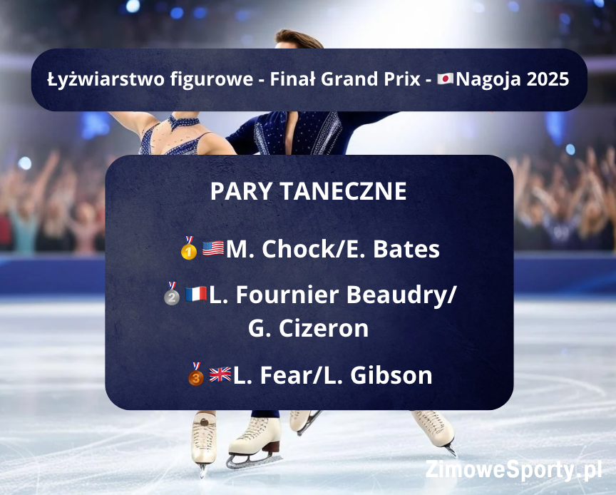 Łyżwiarstwo figurowe - Finał Grand Prix - pary taneczne