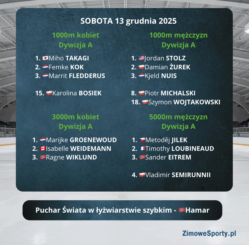 Hamar - Dywizja A - Sobota