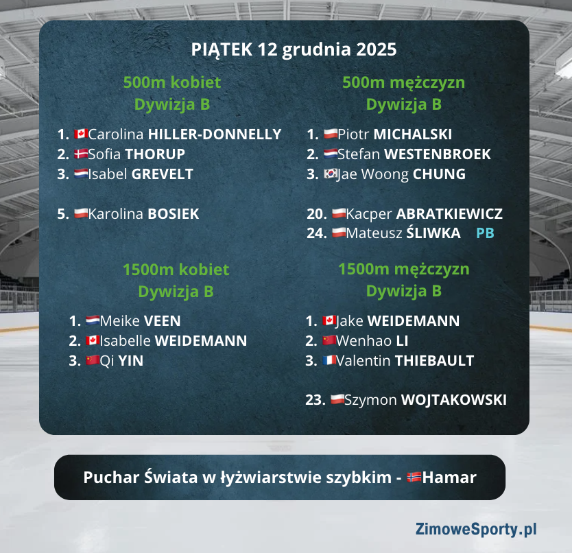 Hamar - Dywizja B - Piątek