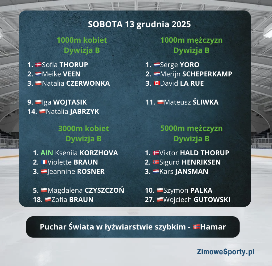 Hamar - Dywizja B - Sobota