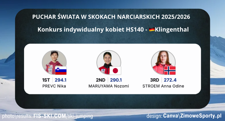 Konkurs kobiet - Wisła