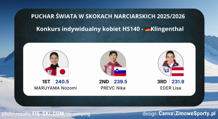 Konkurs kobiet - Klingenthal