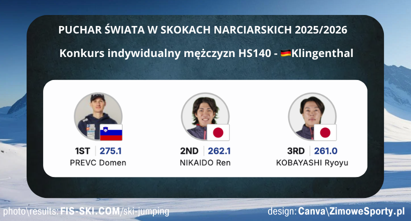 Konkurs indywidualny mężczyzn - Klingenthal