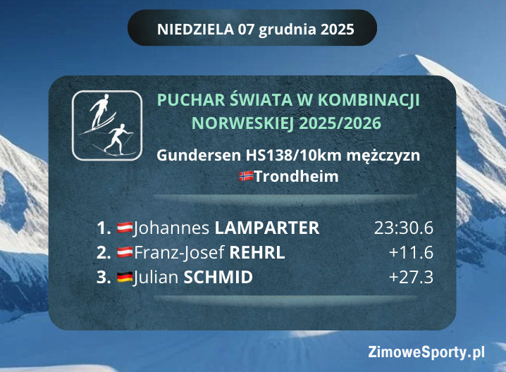 Kombinacja norweska - Trondheim