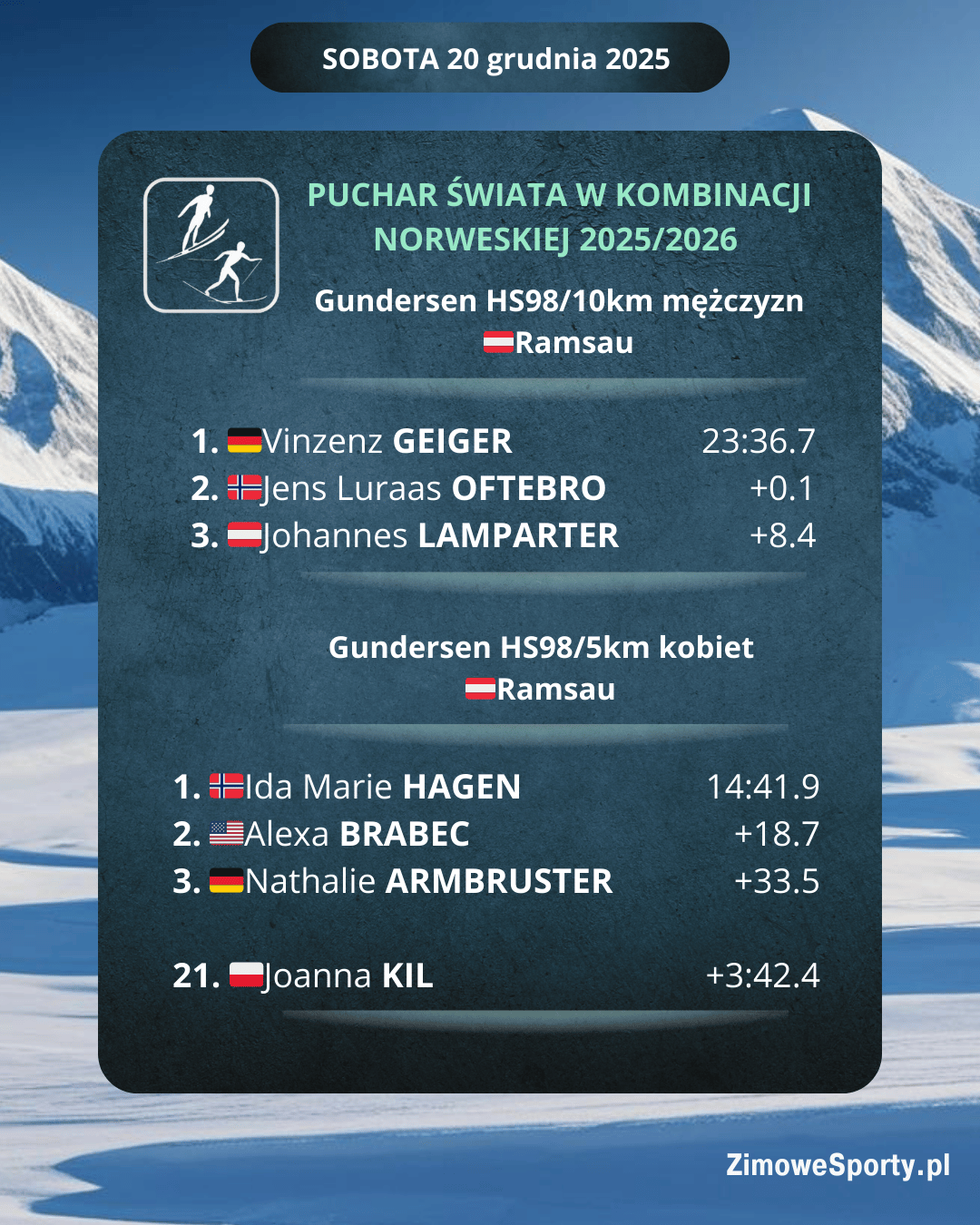 Kombinacja norweska - Ramsau