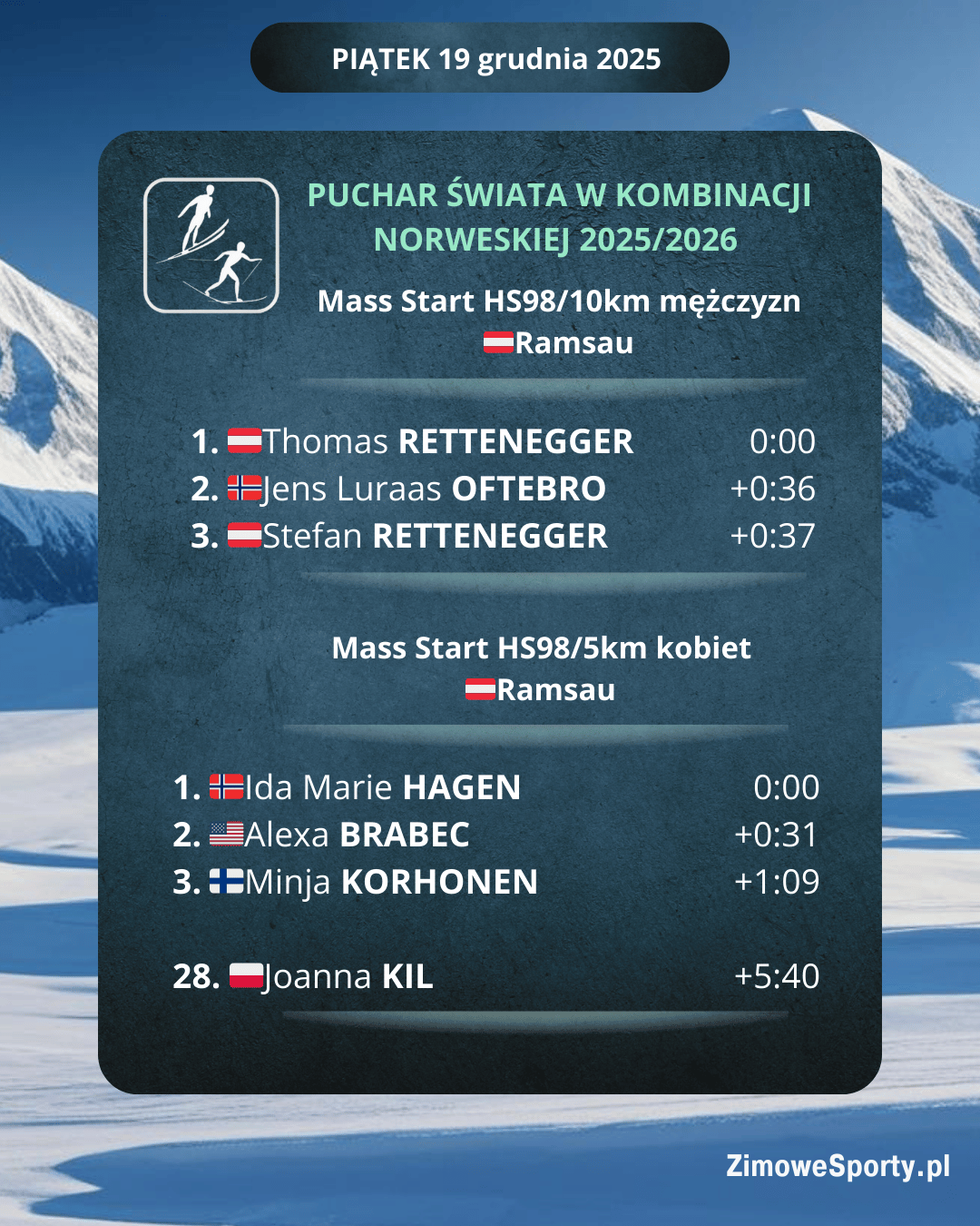 Kombinacja norweska - Ramsau