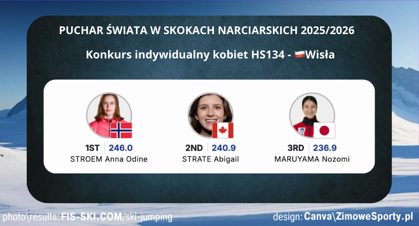 Konkurs kobiet - Wisła