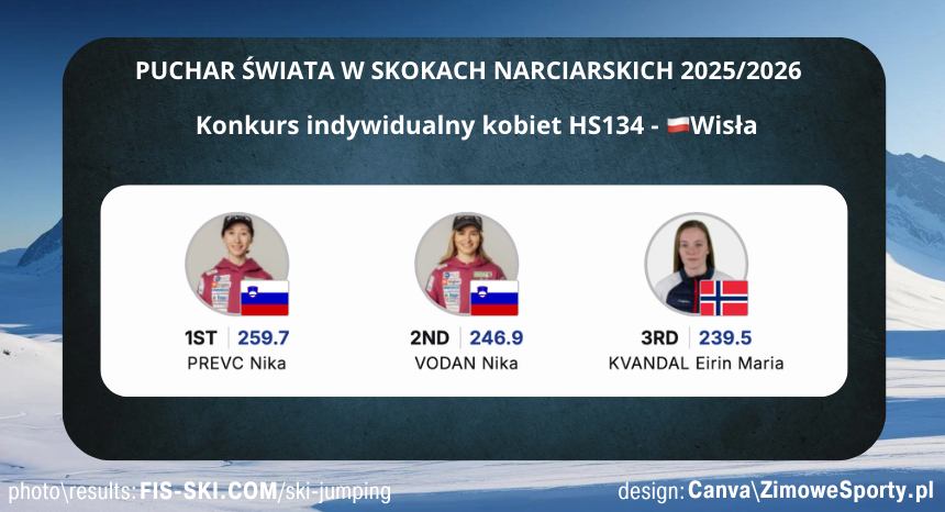 Konkurs kobiet - Wisła