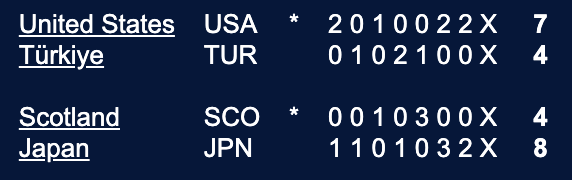 Półfinały - Lohja 2025