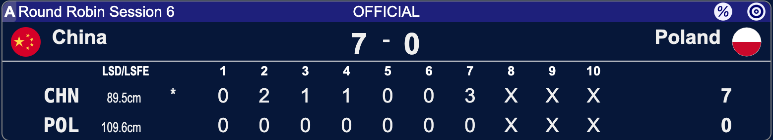 Polska - Chiny - Kelowna 2025