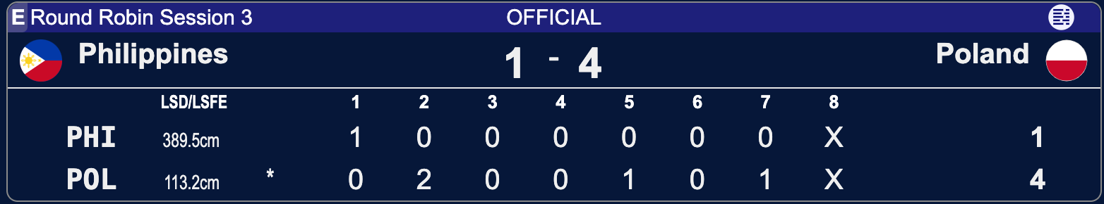 Polska - Filipiny - Lohja 2025