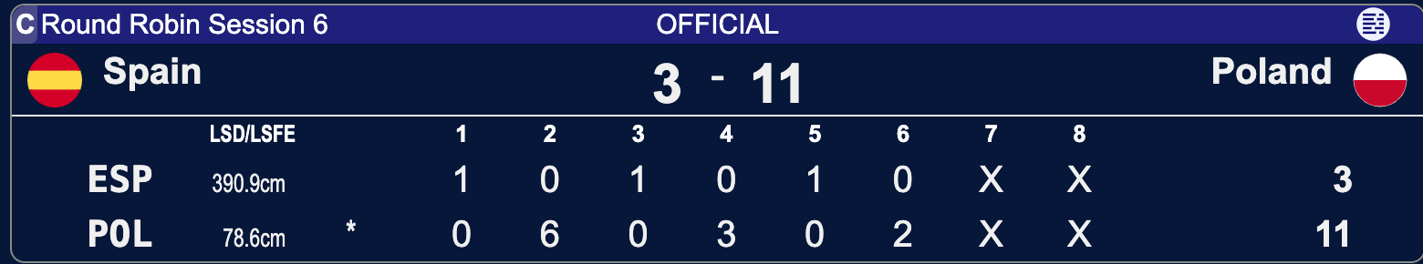 Polska - Hiszpania - Lohja 2025