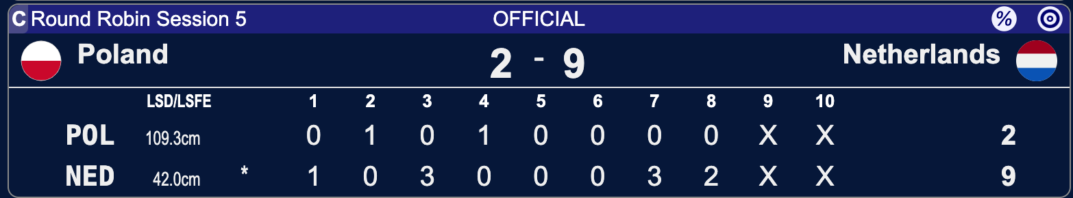 Polska - Holandia - Kelowna 2025