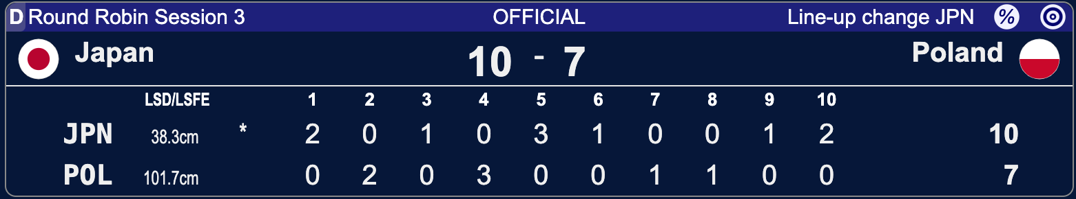 Polska - Japonia - Kelowna 2025