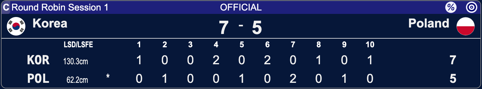 Polska - Korea - Kelowna 2025