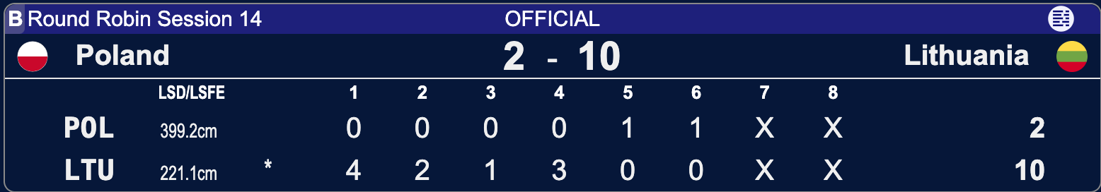 Polska - Litwa - Lohja 2025