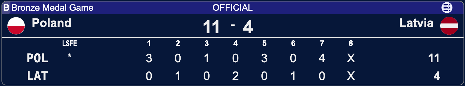 Polska - Łotwa - Lohja 2025