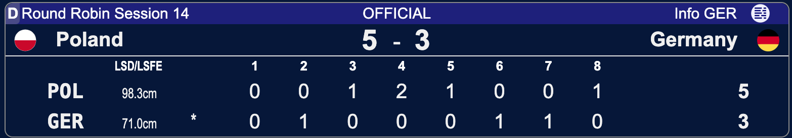 Polska - Niemcy - Lohja 2025