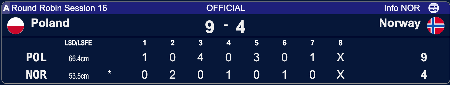 Polska - Norwegia - Lohja 2025