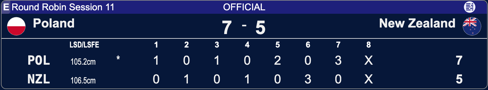 Polska - Nowa Zelandia - Lohja 2025