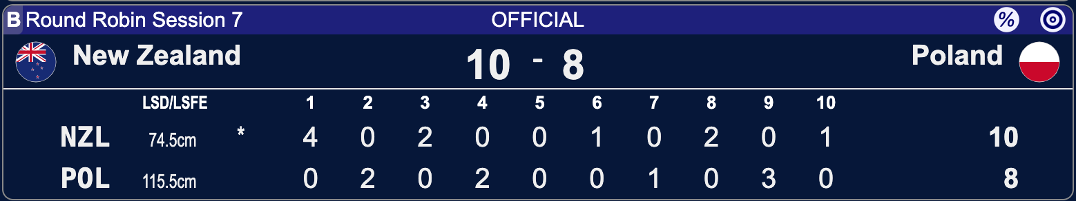 Polska - Nowa Zelandia - Kelowna 2025