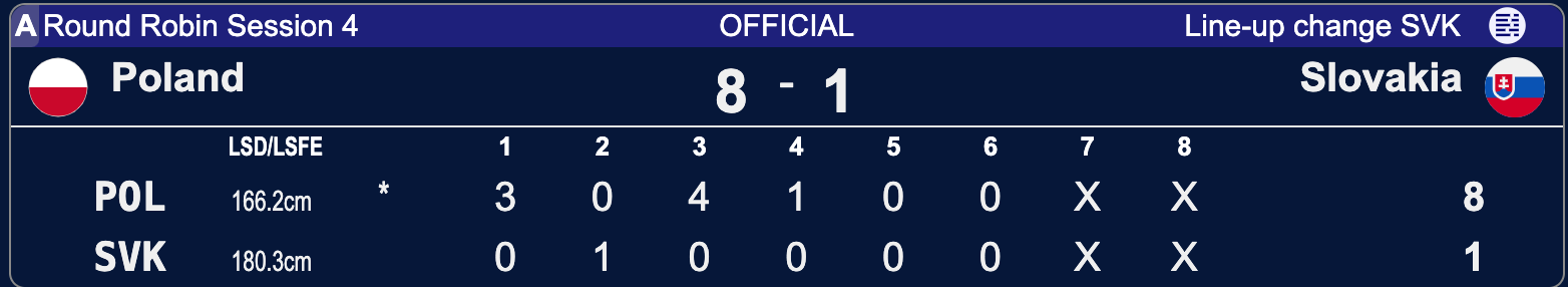 Polska - Słowacja - Lohja 2025