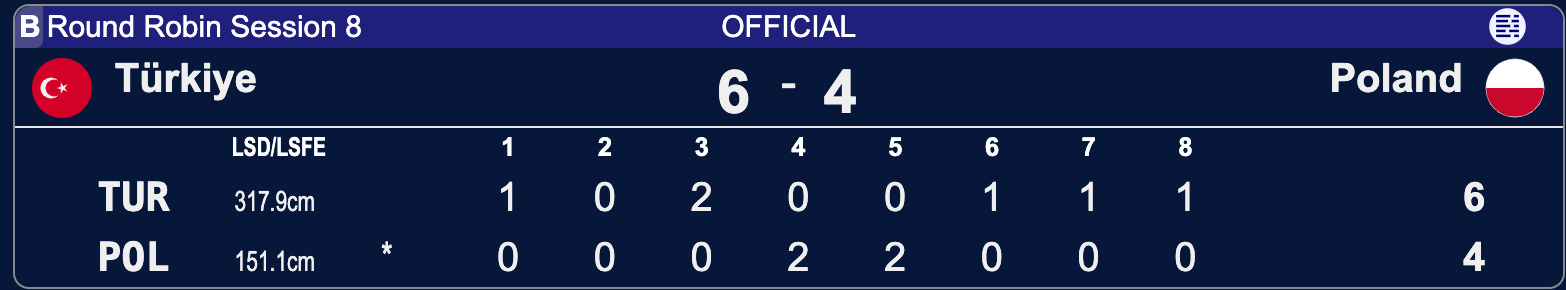 Polska - Turcja - Lohja 2025