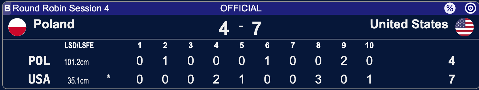 Polska - USA - Kelowna 2025