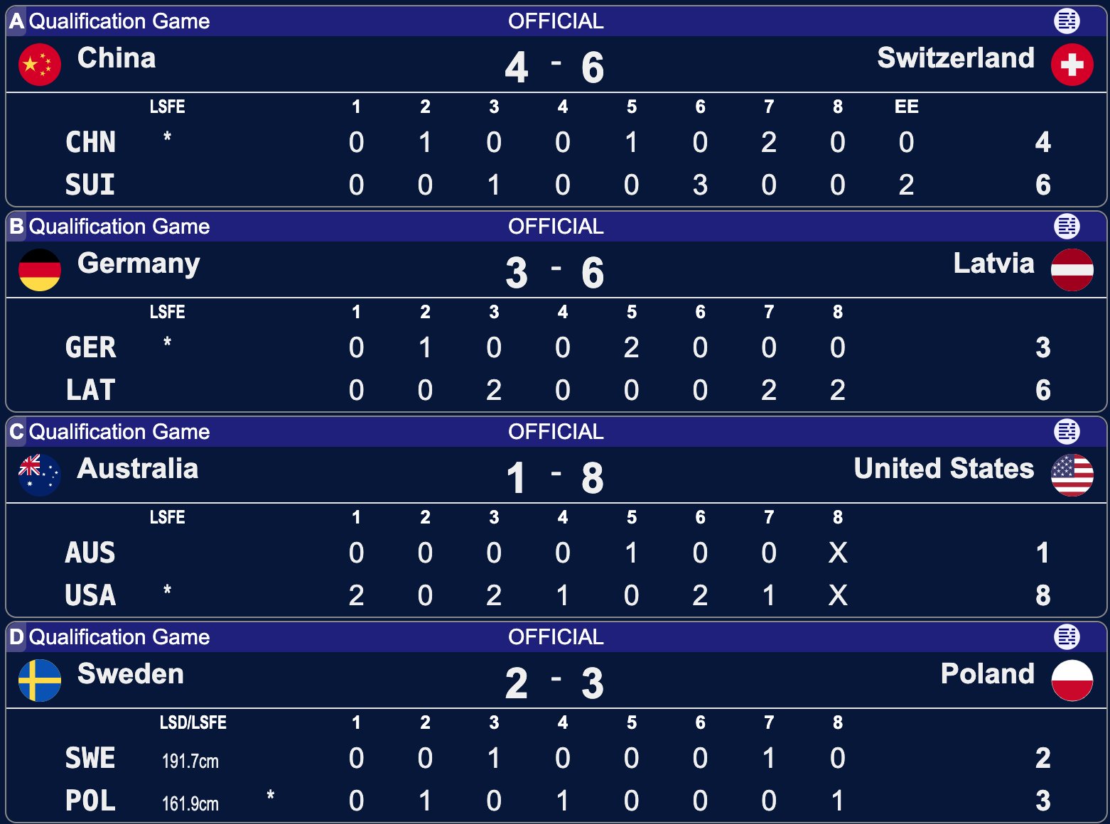 Ćwierćfinały - Lohja 2025