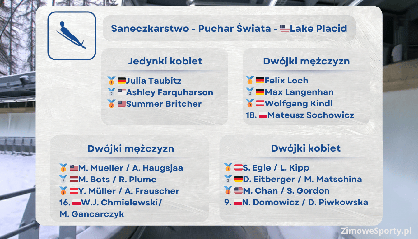 Puchar Świata w saneczkarstwie - Lake Placid